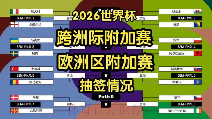 1个多小时仅抽出3个东道主!全球网友怒喷世界杯抽签:尴尬+拖沓 1个多小时仅抽出3个东道主!全球网友怒喷世界杯抽签:尴尬+拖沓